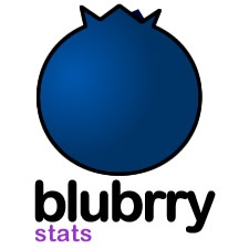 Blubrry Stats